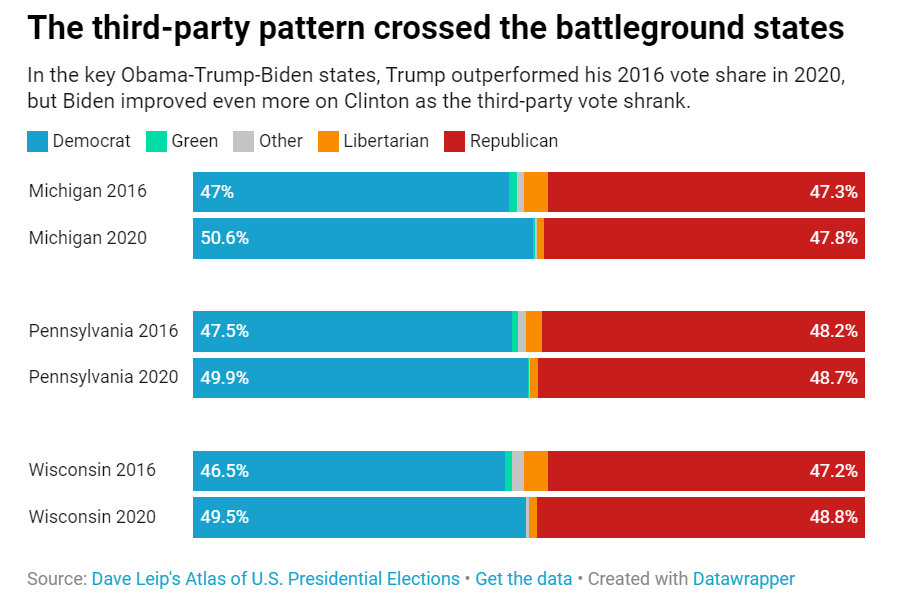 The stark numbers driving Democratic panic about a third-party 2024 bid